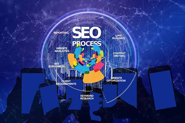 SEO Process graph showing different SEO aspects On-Page, Off-Page and Technical SEO